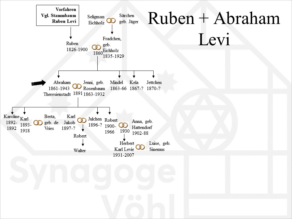 Familie Levi, Ruben + Abraham